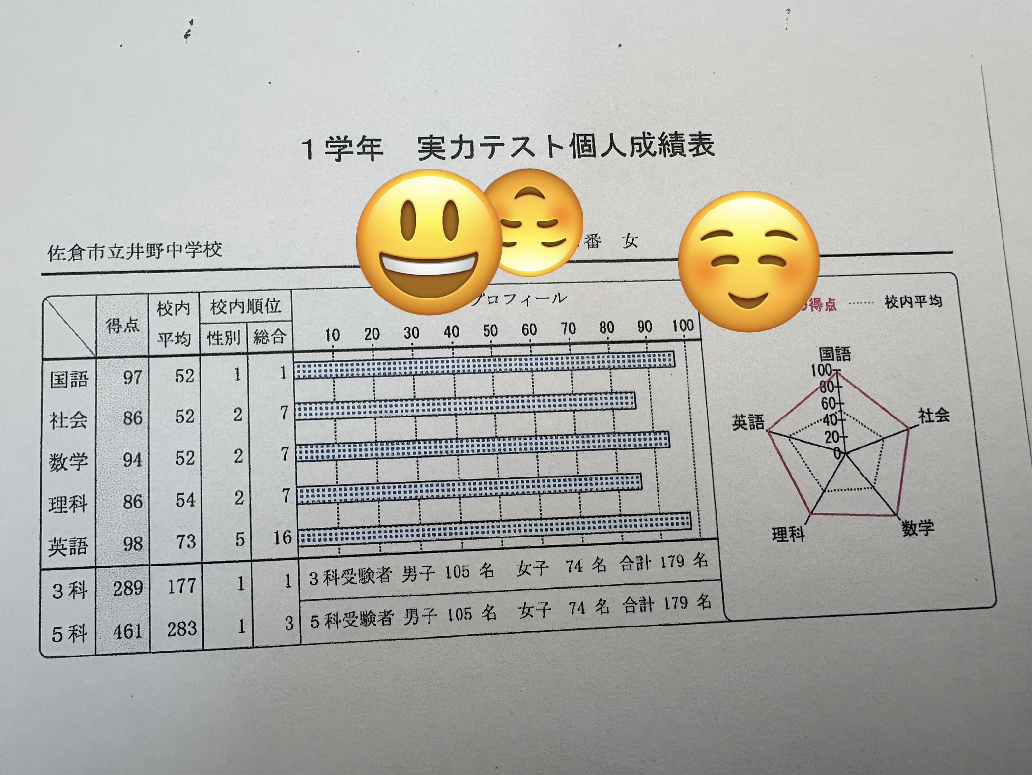 追加の追加の塾長賞です