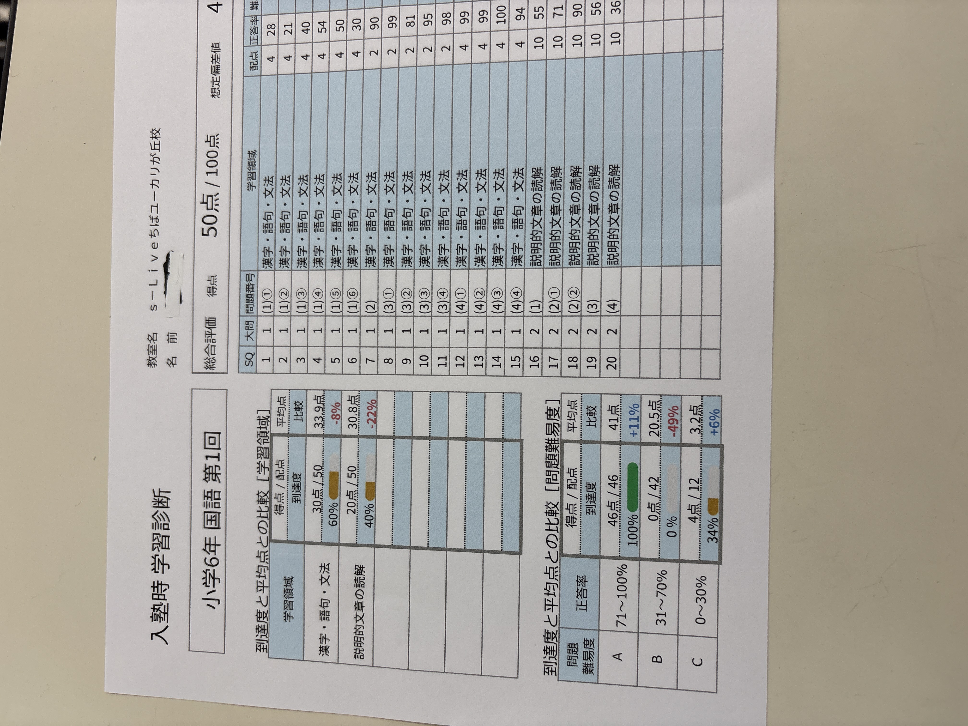今日は中学1年生無料模擬テスト