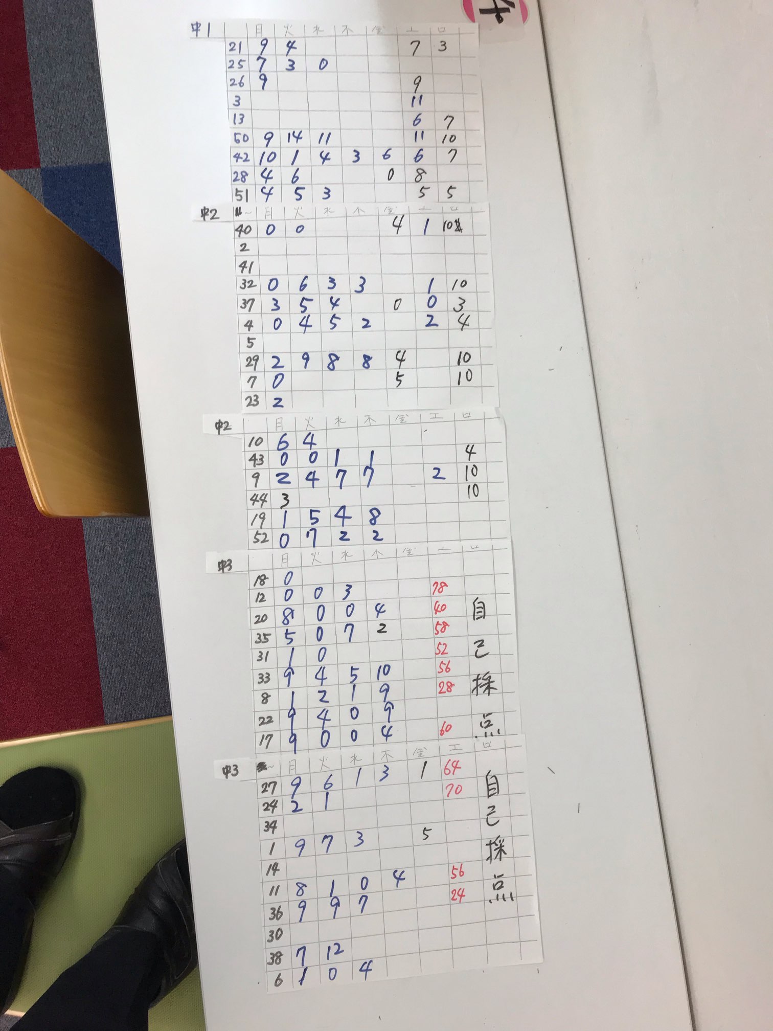 7月2日ZTテスト、中3模擬テスト結果