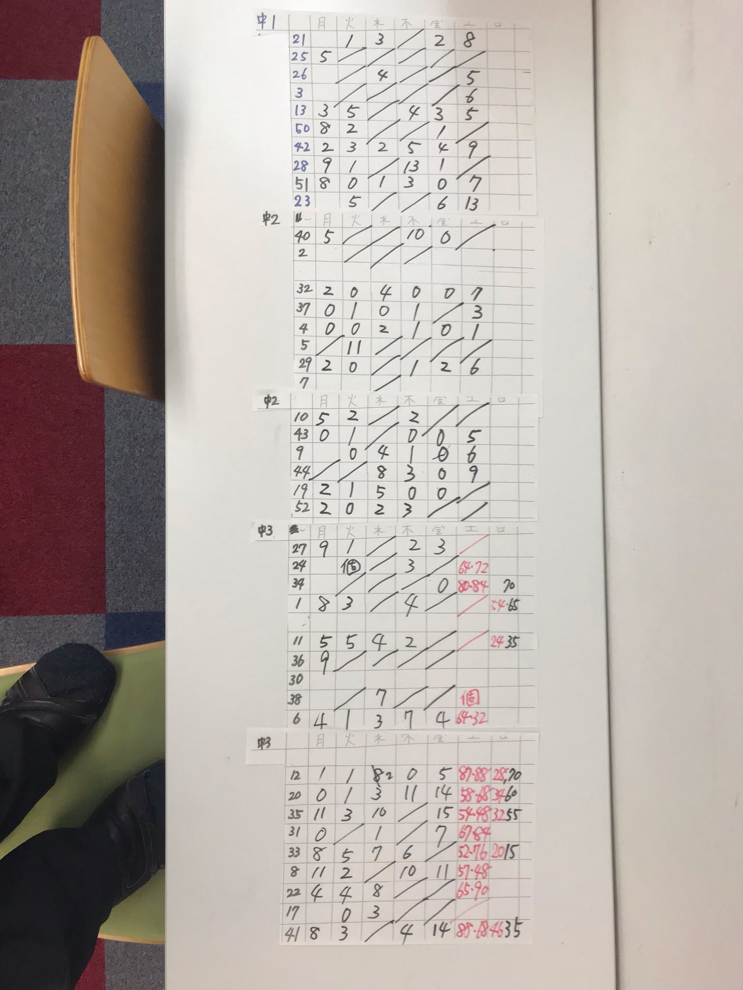 7月18日、ZTテスト   中学3年模擬テスト結果