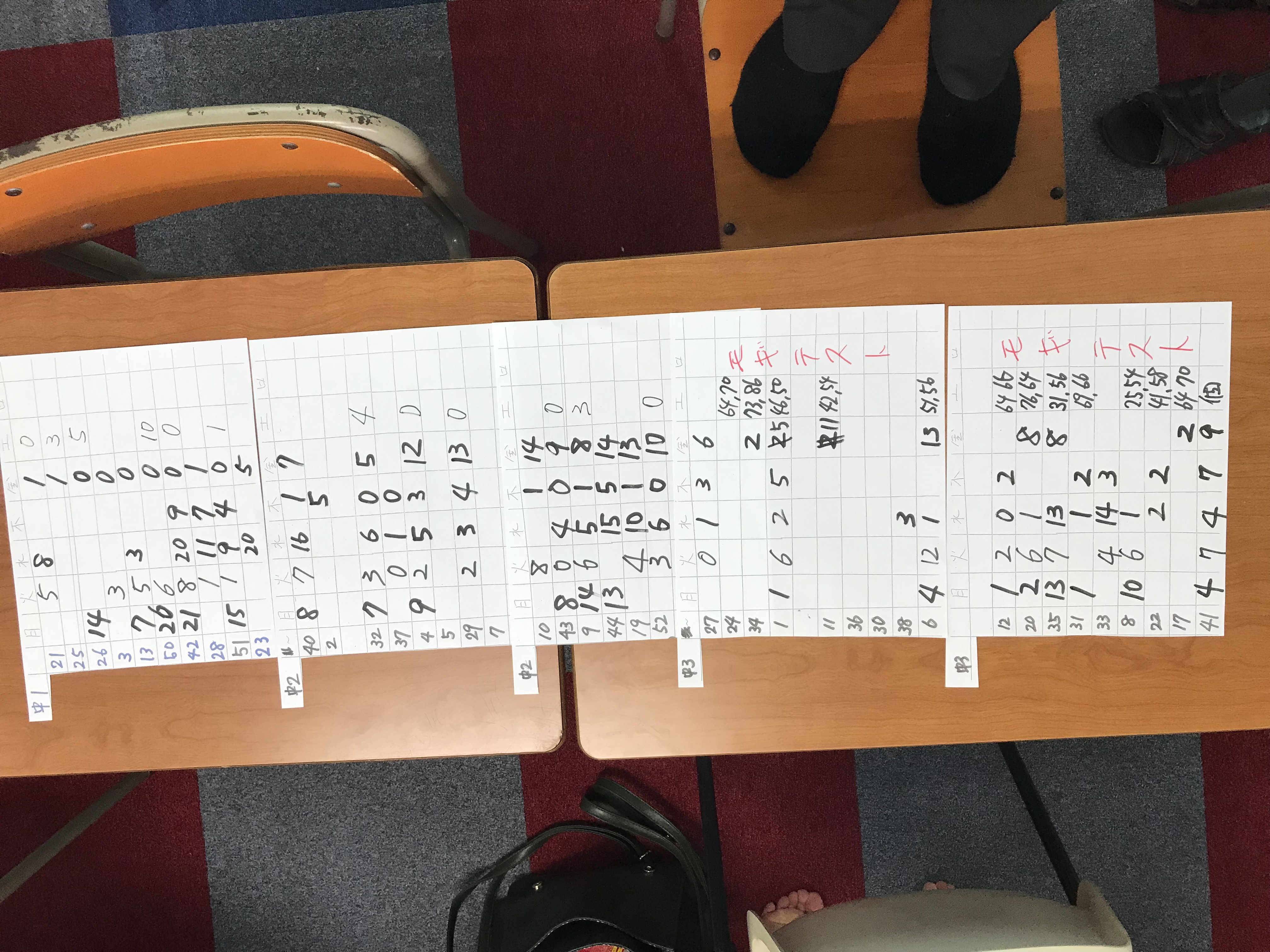 7月25日、ZTテスト、中3模擬テスト結果