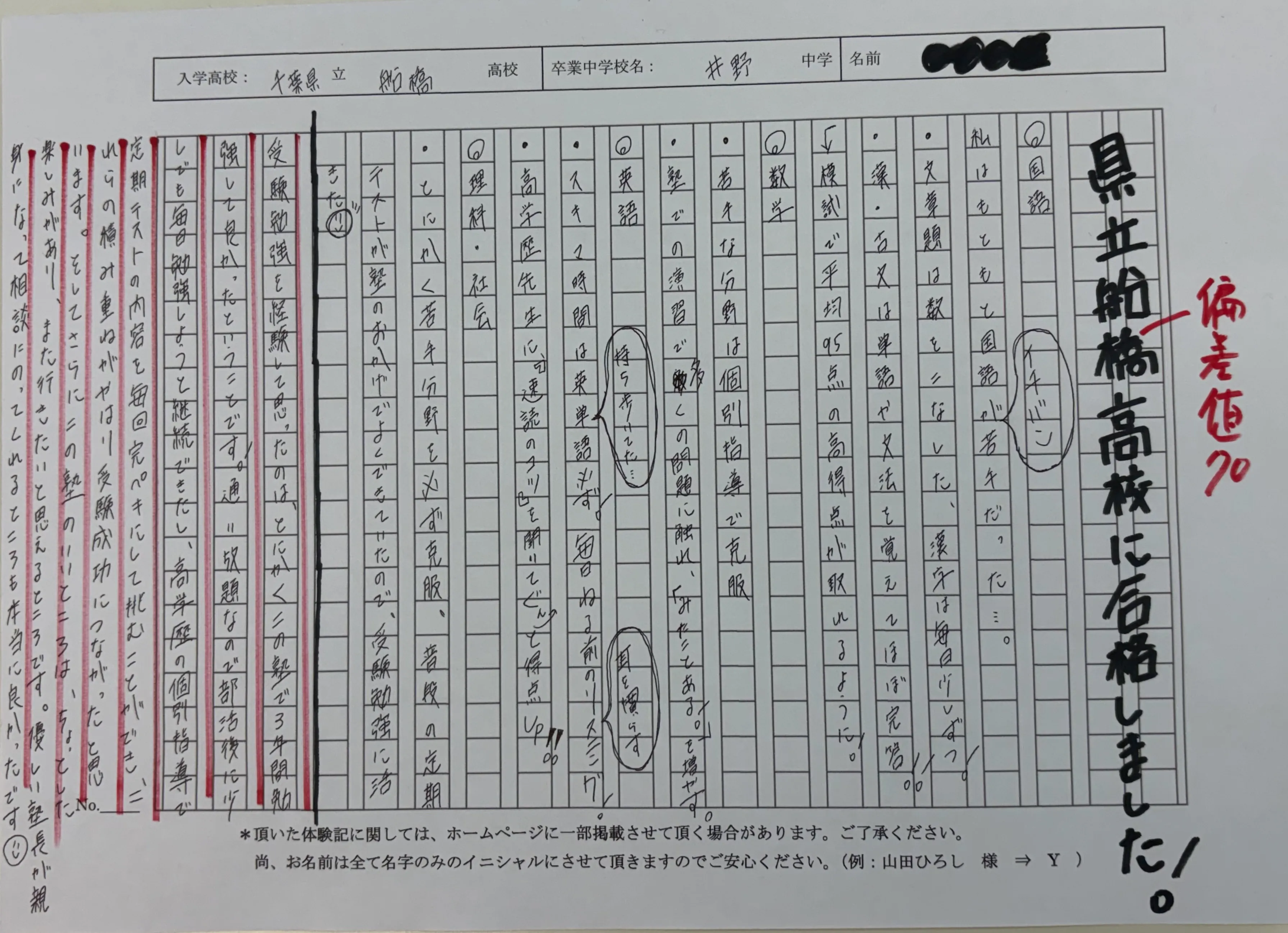 県立船橋高校(偏差値70)合格