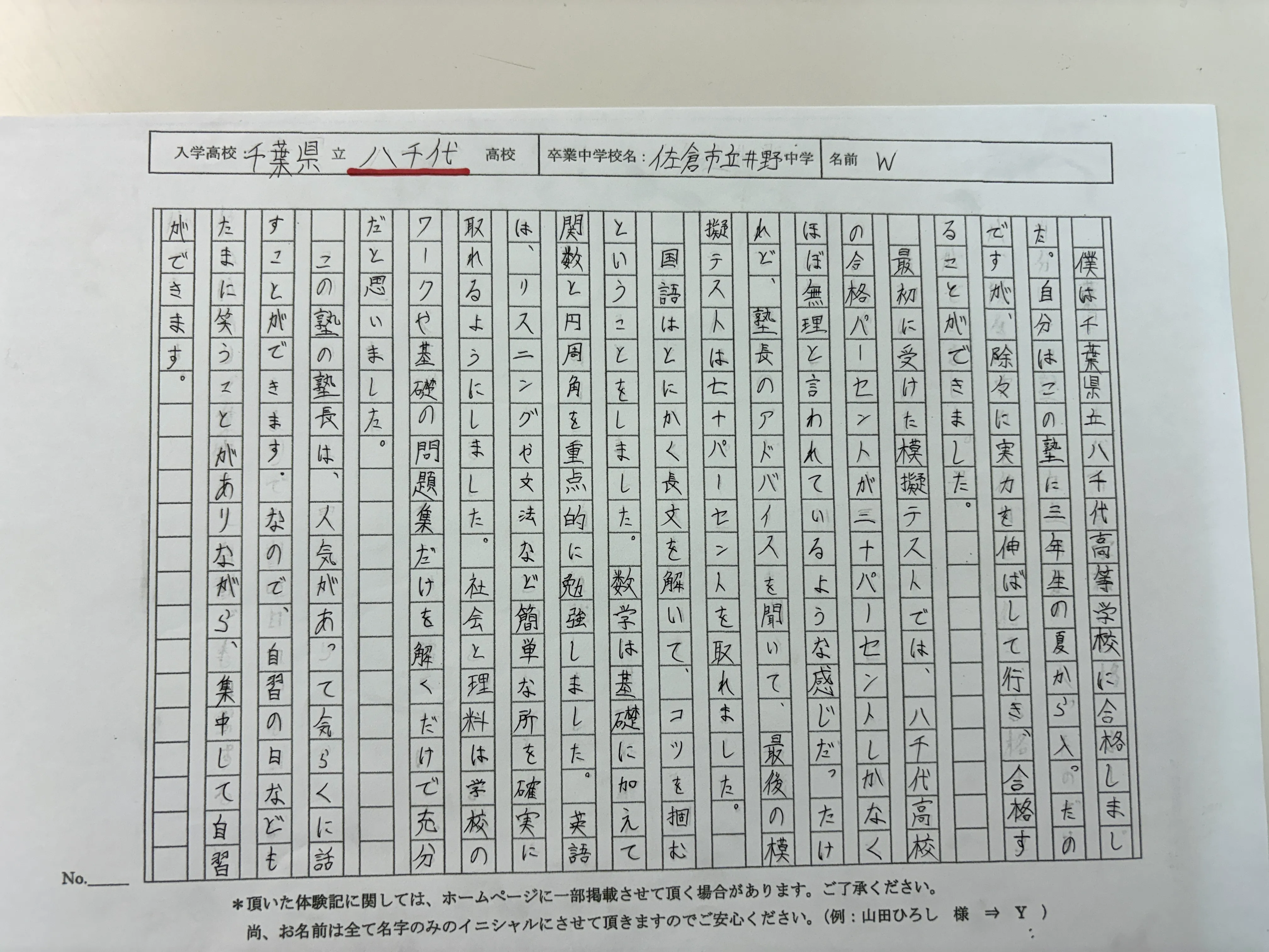 県立八千代高校(偏差値63)合格