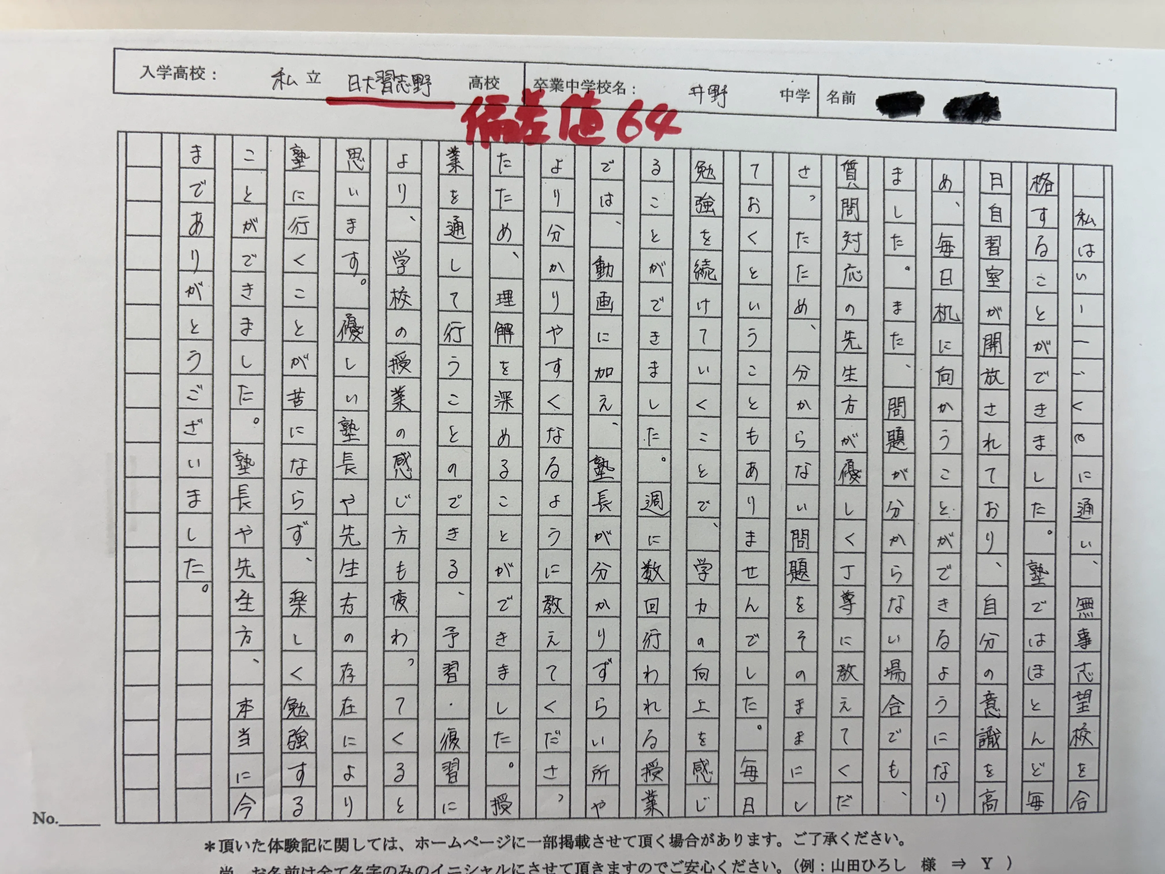 日大習志野高校(偏差値64)合格